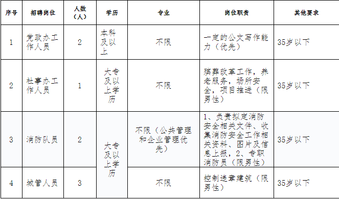 金华人口2021_2021浙江公务员考试金华职位分析 共招录606人,较去年多增近156人(3)